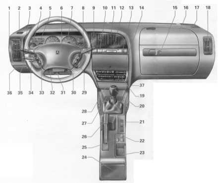  Оборудование автомобиля, расположение приборов и органов управления Citroen Xantia