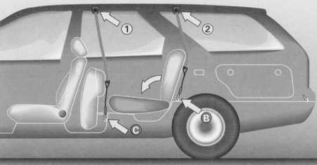 Оборудование автомобиля, расположение приборов и органов управления Citroen Xantia