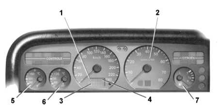  Оборудование автомобиля, расположение приборов и органов управления Citroen Xantia