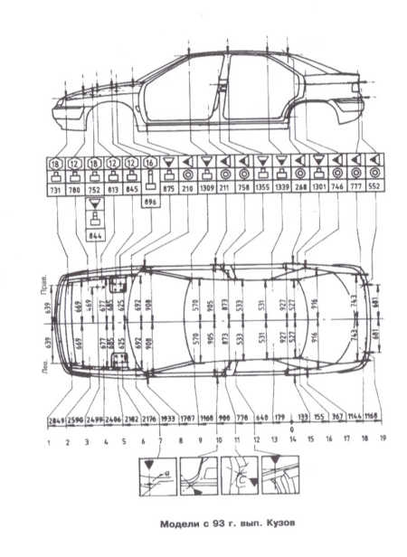  Контрольные кузовные размеры Citroen Xantia