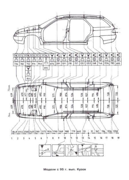  Контрольные кузовные размеры Citroen Xantia