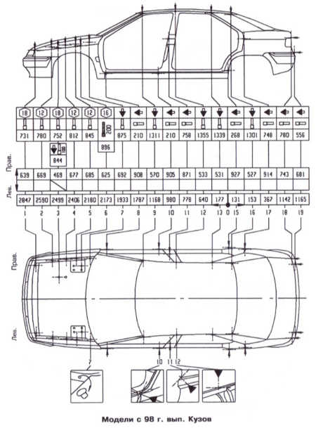  Контрольные кузовные размеры Citroen Xantia